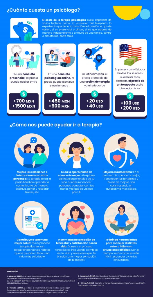 El Precio De La Salud Mental: ¿Cuánto Cuesta Un Psicólogo? - Terapify