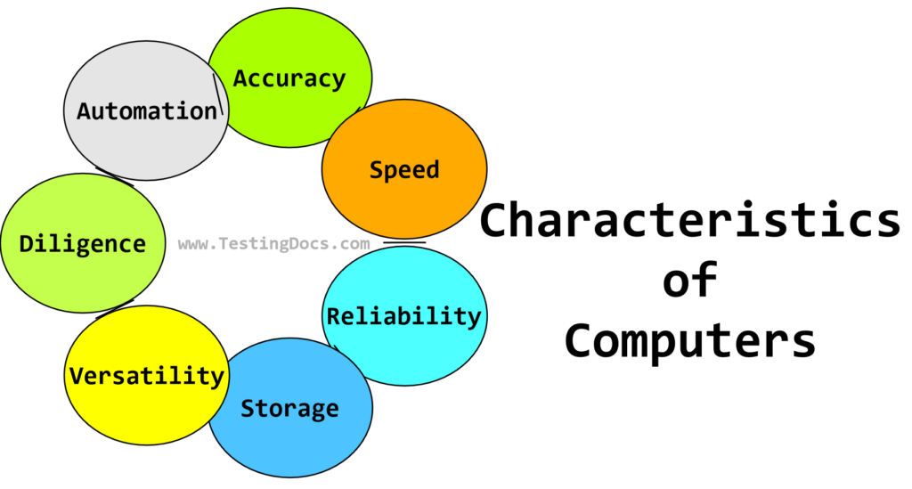 Characteristics of Computers [ 2024 ] - TestingDocs.com