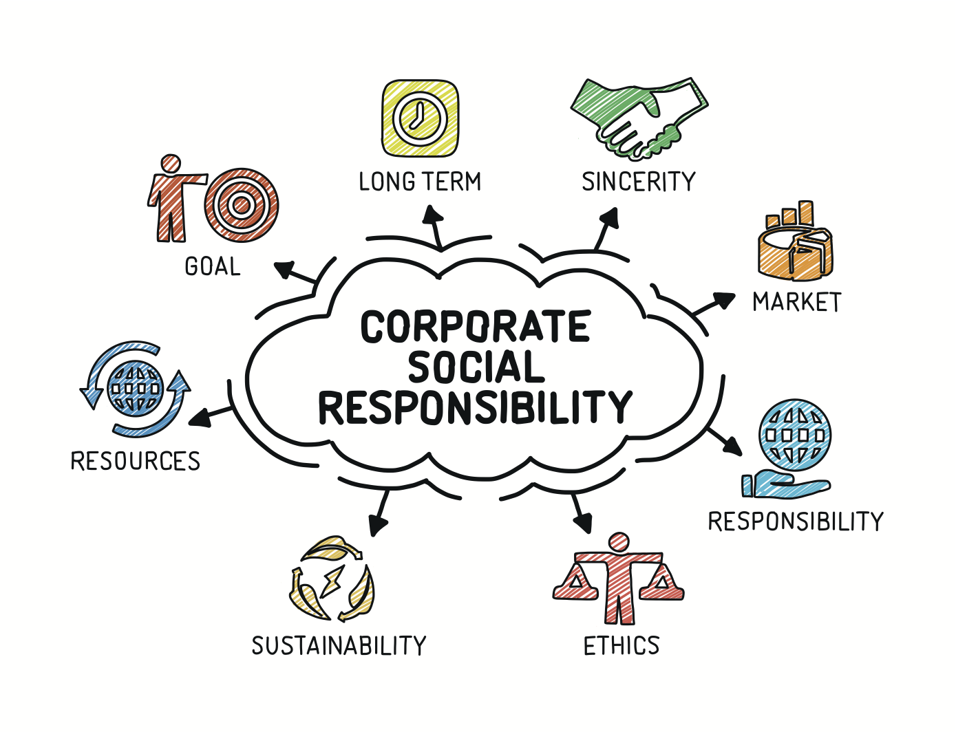 Social Responsibility Examples