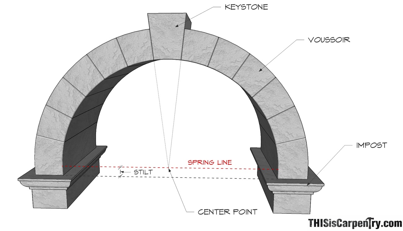 Arch tutorial as requested by someone on a recent post in this sub. Not sure how well known this ...