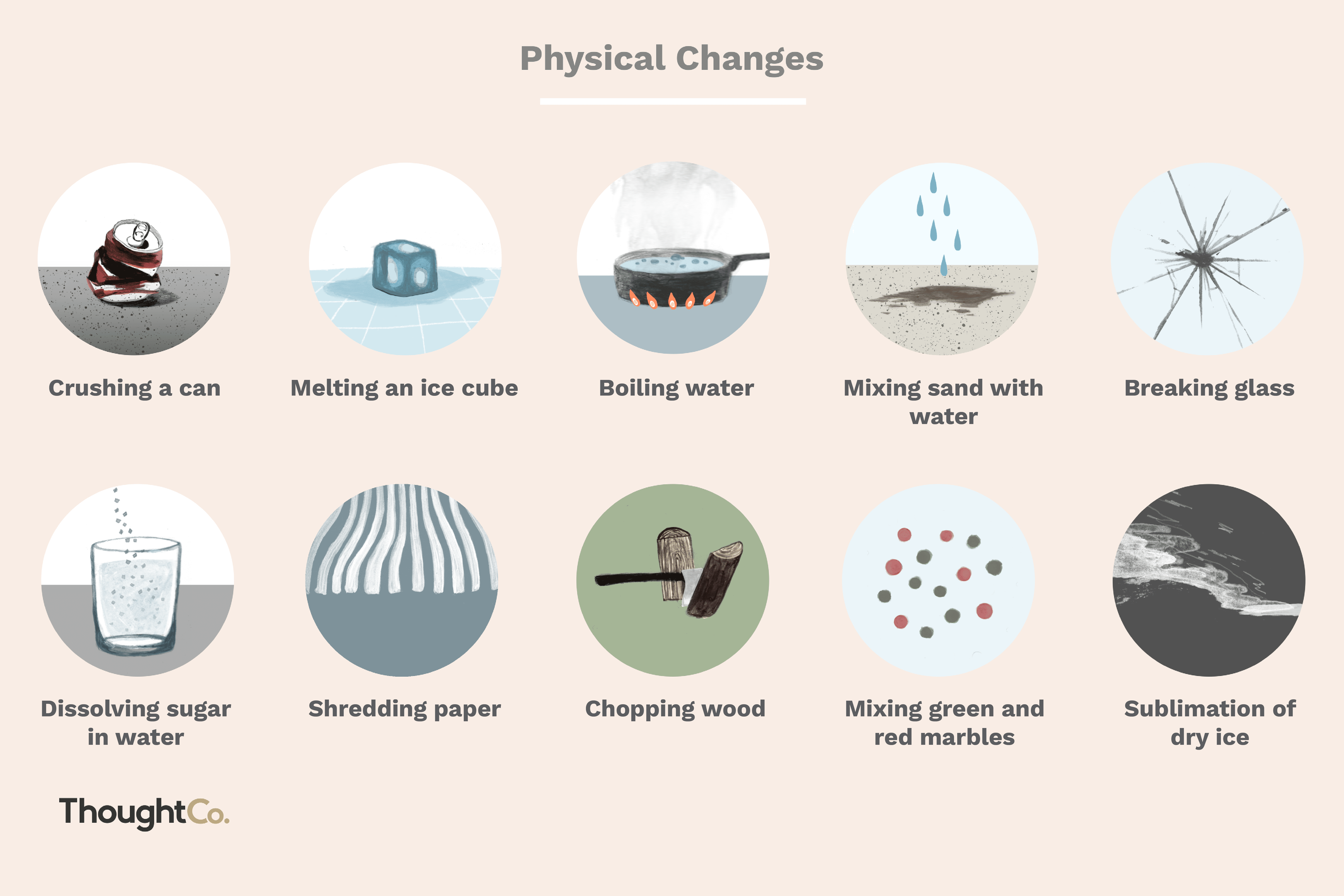 Examples Of Physical Changes