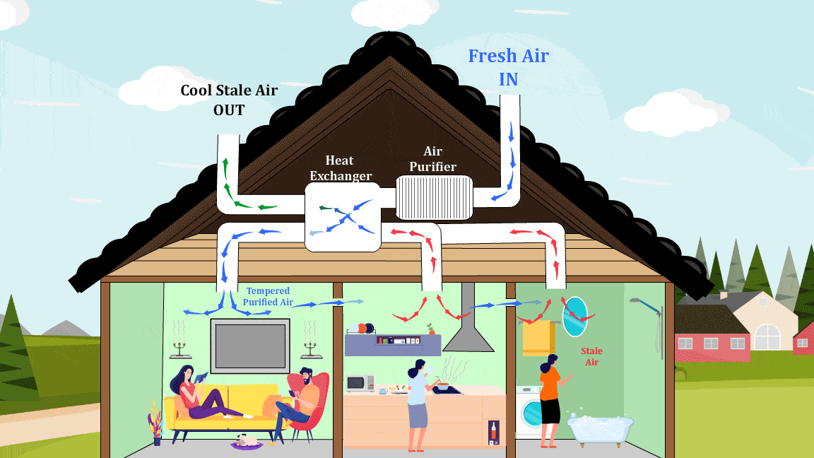 Mechanical Ventilation – Truenergysaver
