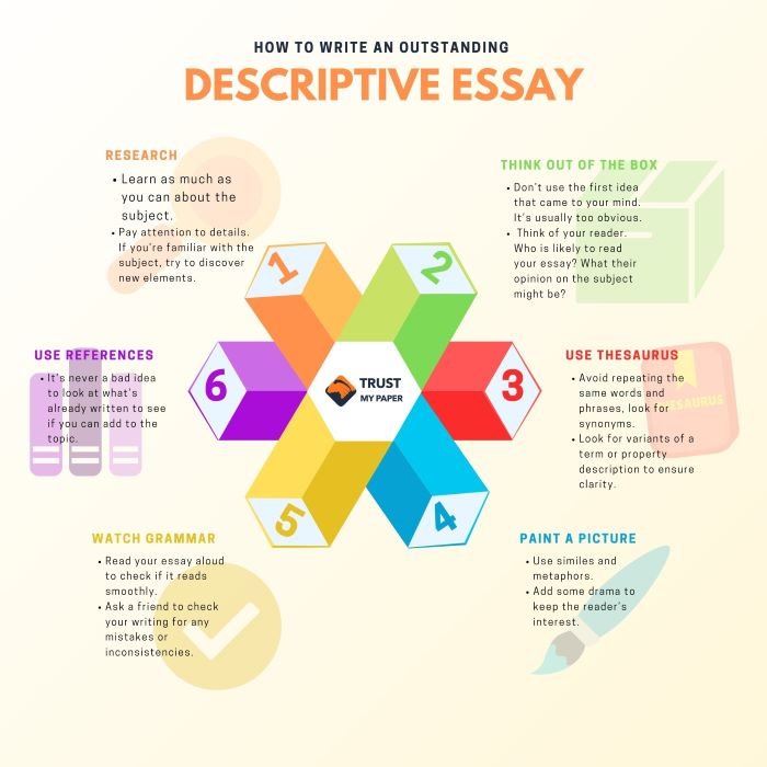 Descriptive Essay: A Comprehensive Guide at Trust My Paper