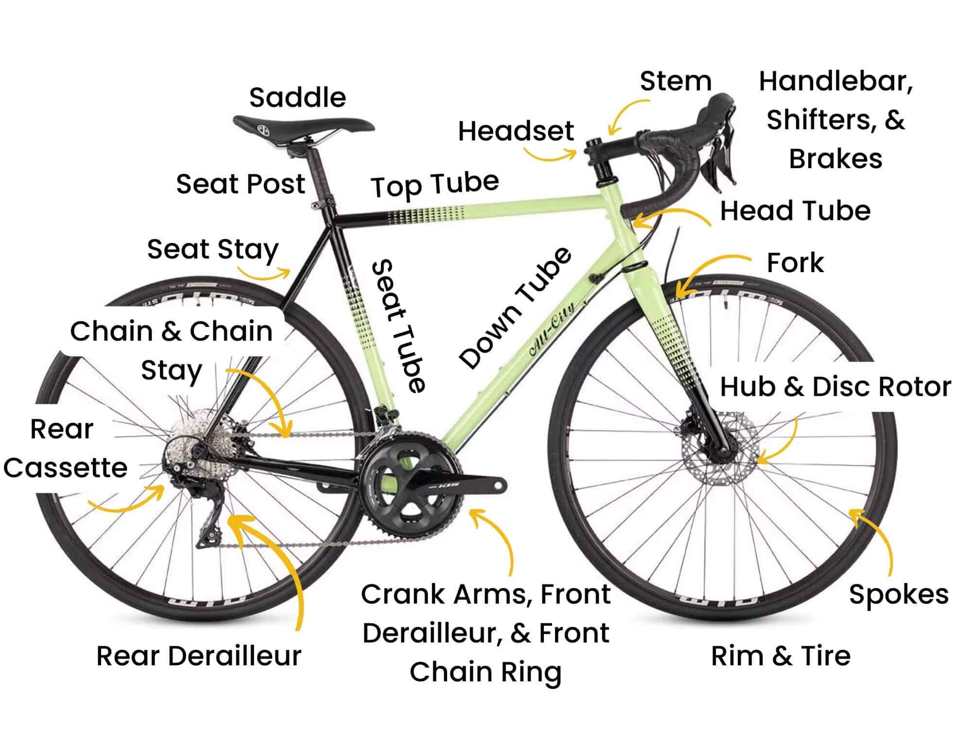 Parts Of A Bike Frame Labelled Diagram - Infoupdate.org