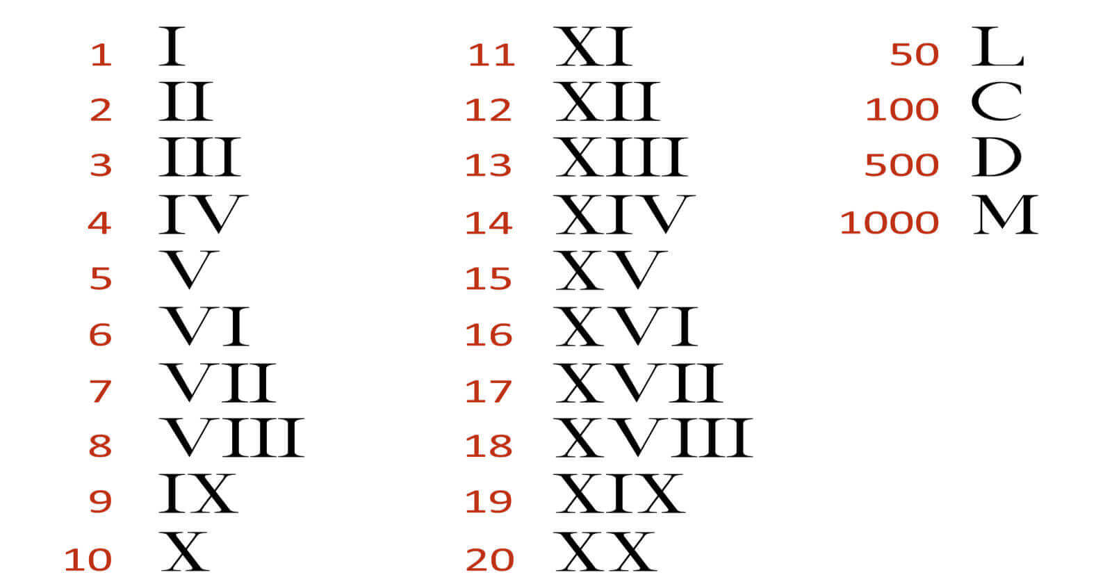 Roman Numeral Converters for Historical Data Visualization in Business - TDPel Media