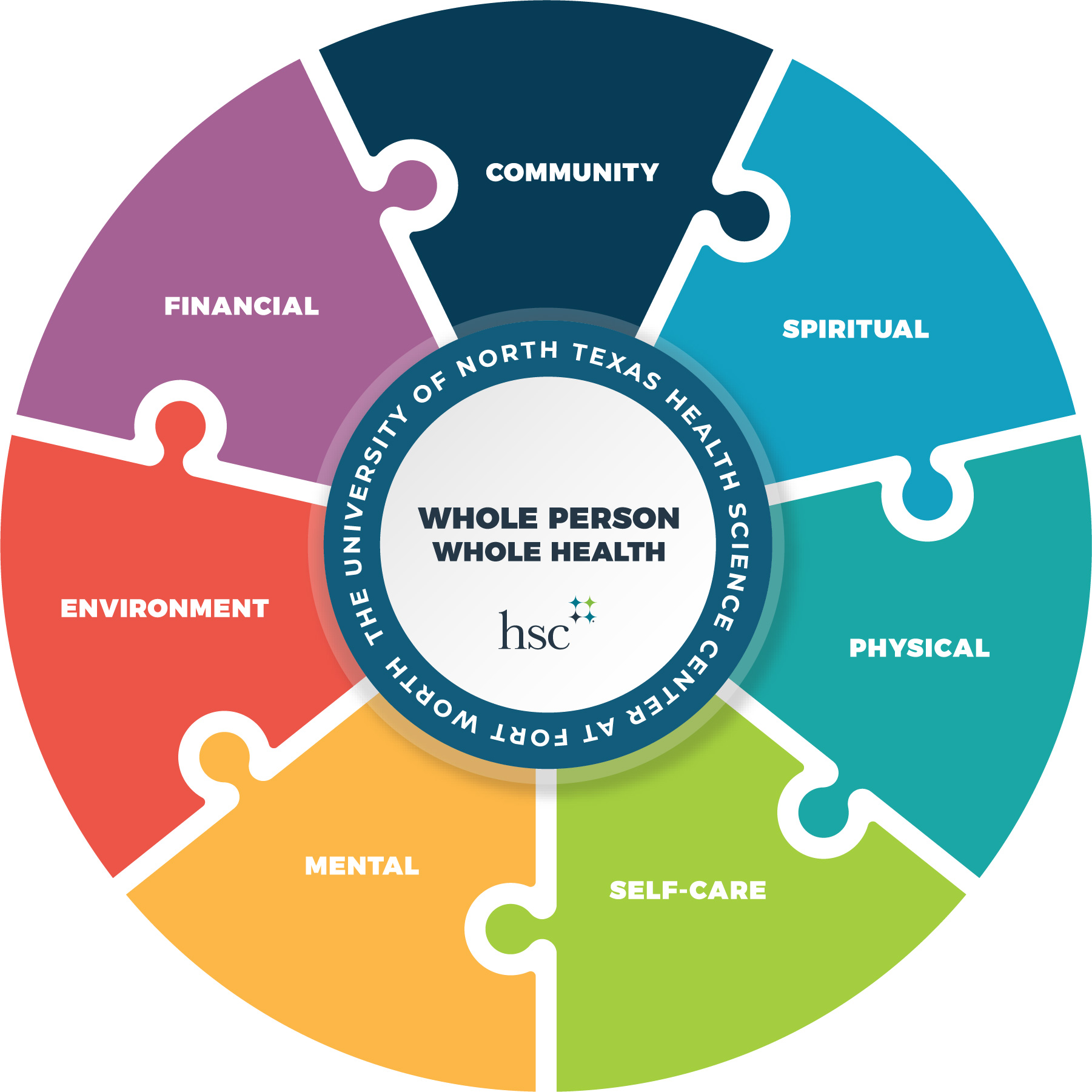 Whole Health - North Texas Eye Research Institute