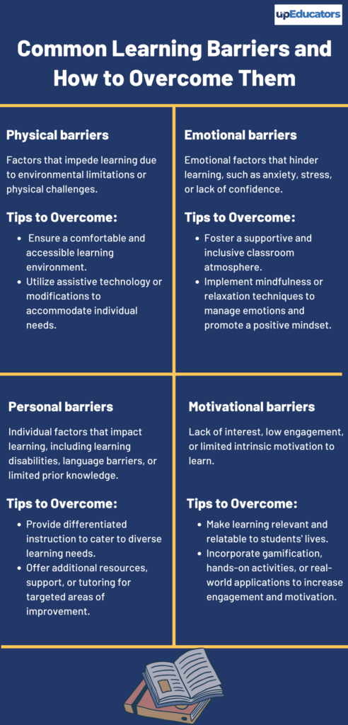 Common Learning Barriers and How to Overcome Them - upEducators - Helping Teachers, Educators ...