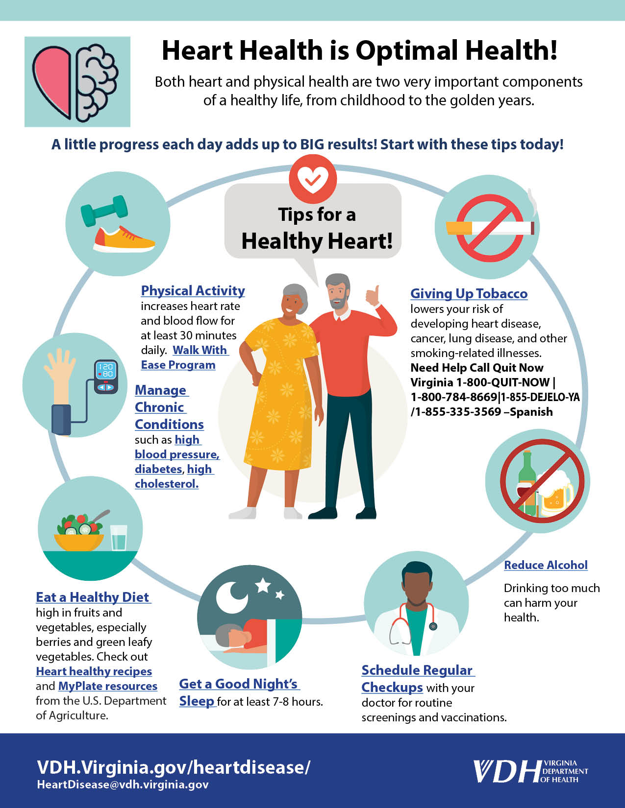 Prevention – Heart Disease