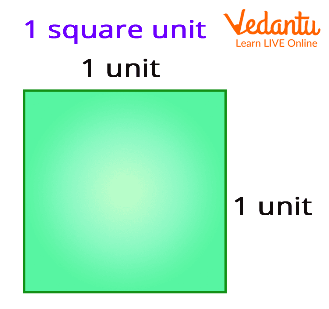 Square Unit: Learn Definition, Measurement & Examples