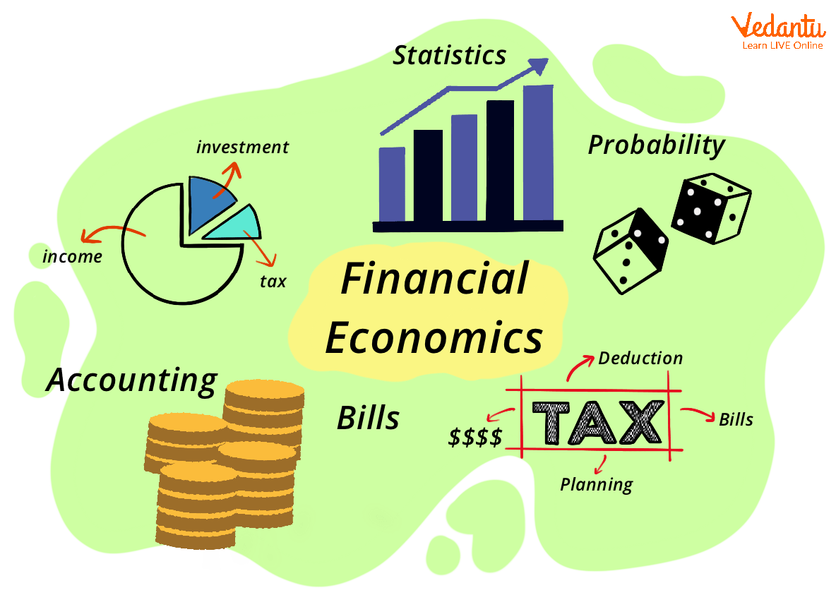 Financial Economics: Methods, Models, And FAQs
