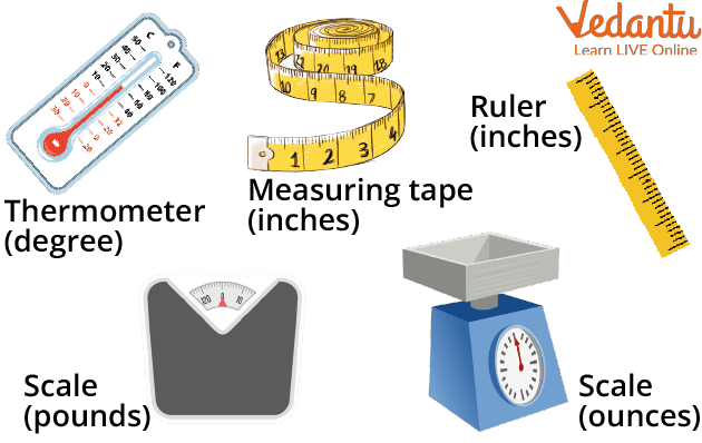 Units Of Measurement - Learn Definition, Tools And Summary