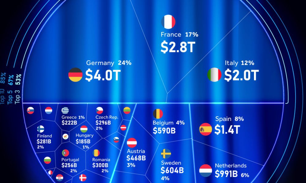 The $16 Trillion European Union Economy