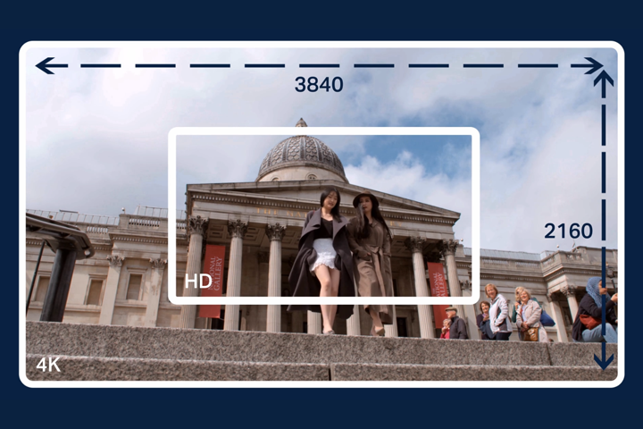 Is 4K Video Relevant To Video Content Creators?