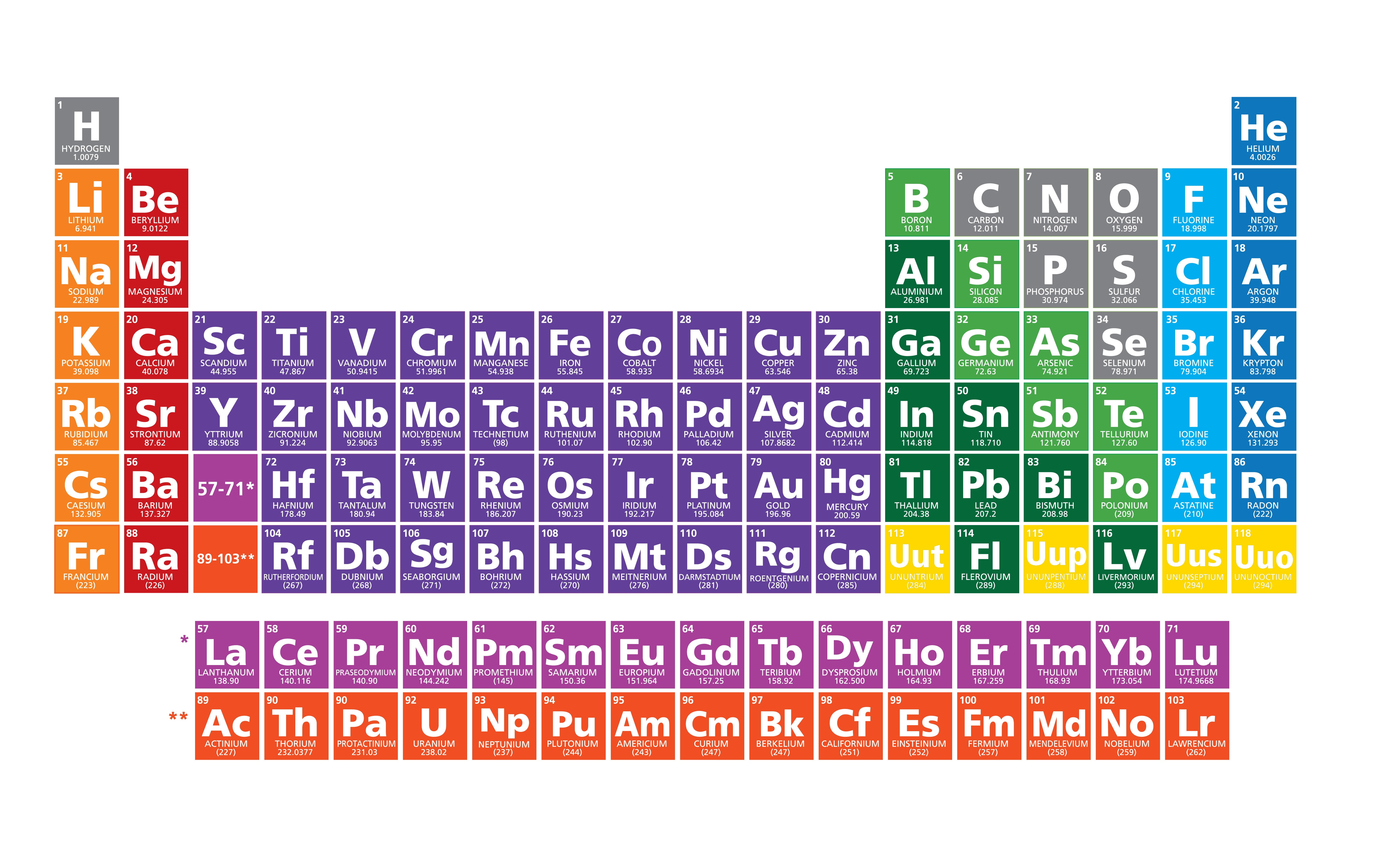 Periodic Table With Names Hd Images Periodic Table Timeline | Images and Photos finder