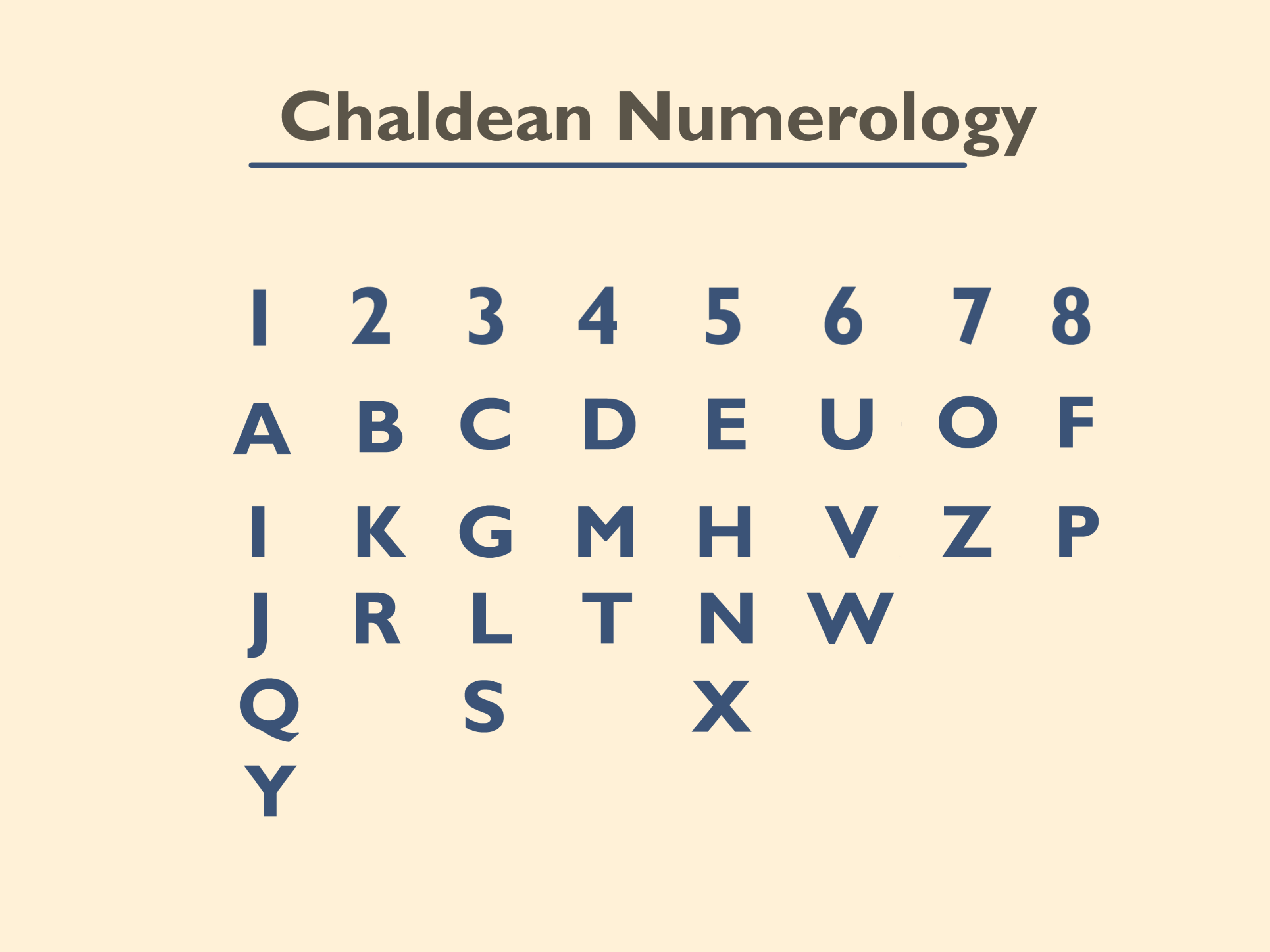 How To Do Numerology: An Expert-Approved Guide