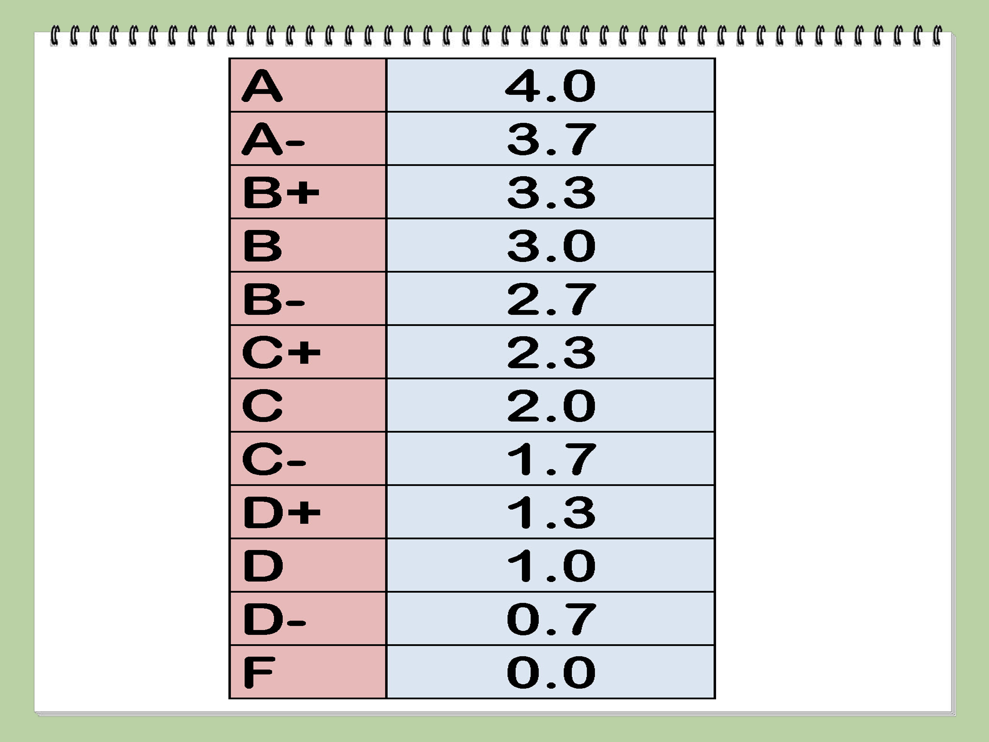 7 Ways To Calculate Your Grade - WikiHow