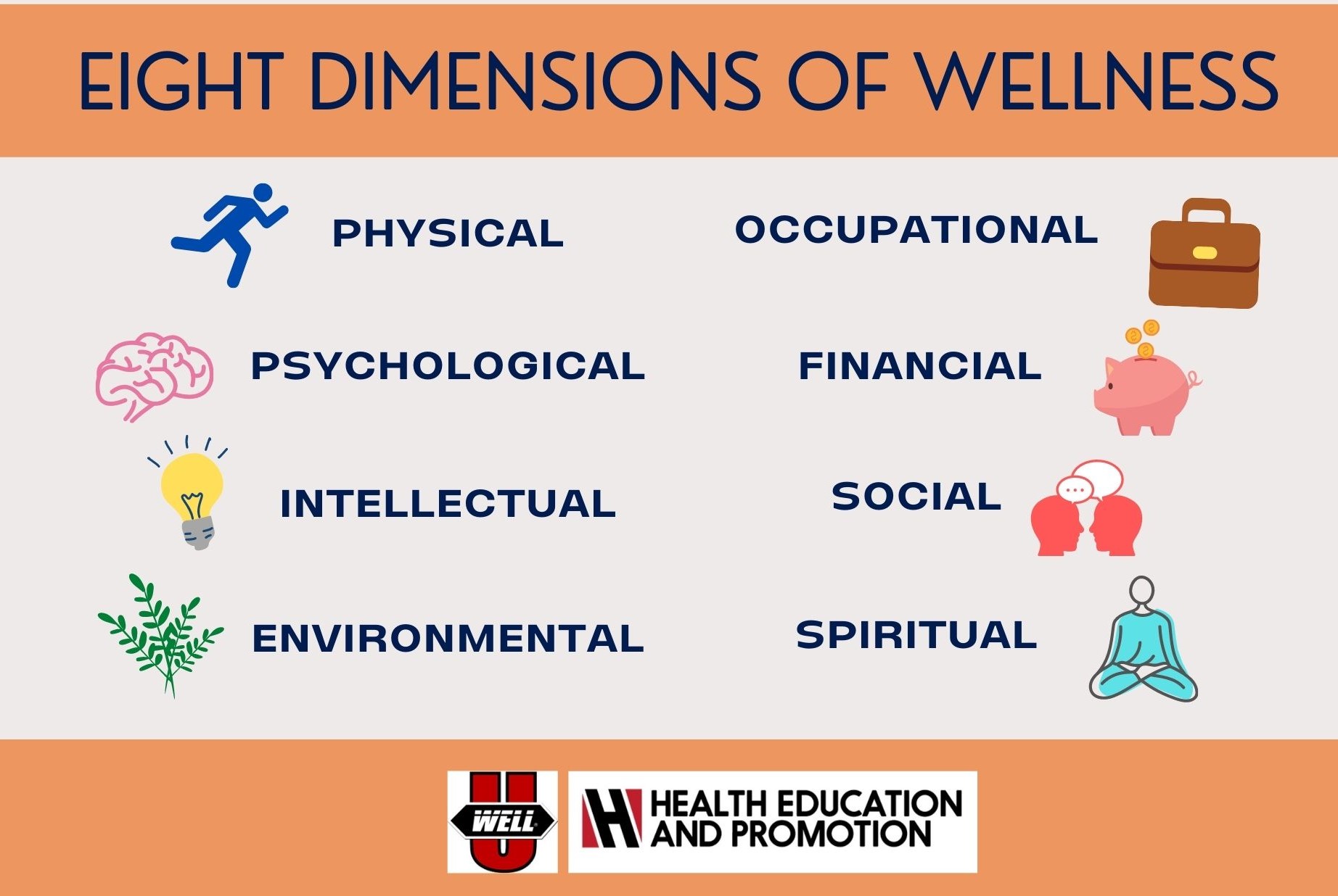 Wellness Eight Dimensions At Alfredo Montano Blog
