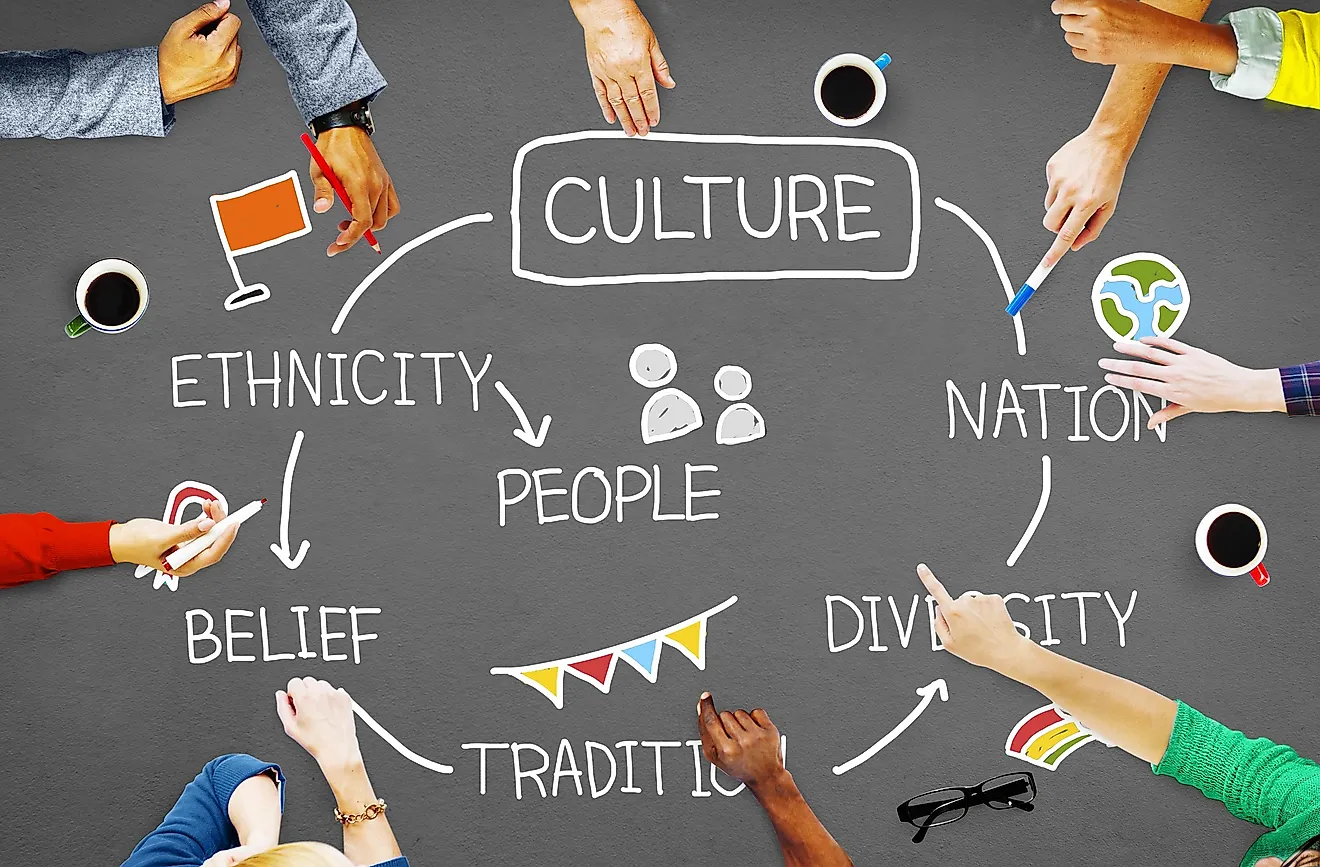 What Is A Cultural Region In Human Geography? - WorldAtlas