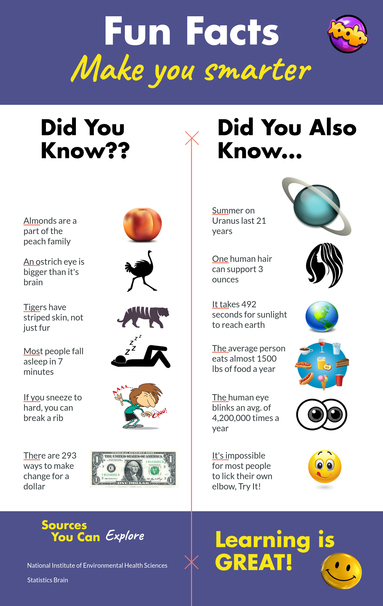 10 Fun Facts Trick