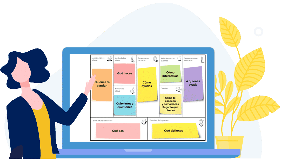 Cómo Utilizar El “modelo Canvas Personal” Para Impulsar Tu Desarrollo - Xtudeo