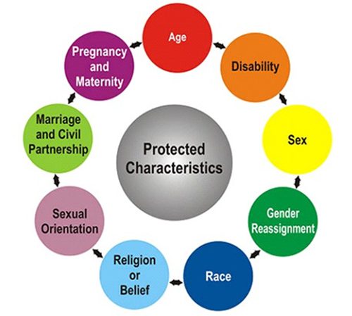 Protected Characteristics - Yeoman Park Academy