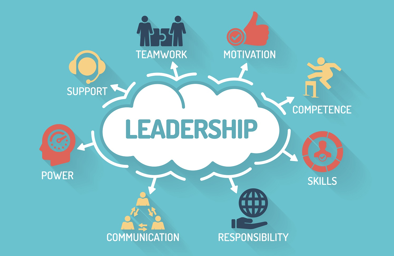 Leadership For Now And Later - Youthrive Victoria
