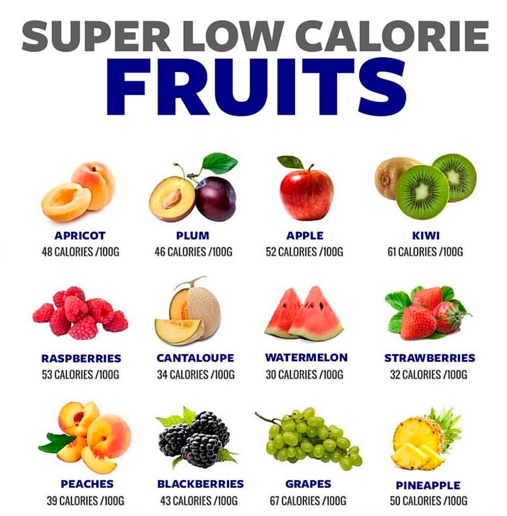 Zero Calorie Foods: Foods That Are Very Low In Calories