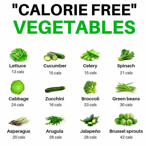 Zero Calorie Foods: Foods That Are Very Low In Calories
