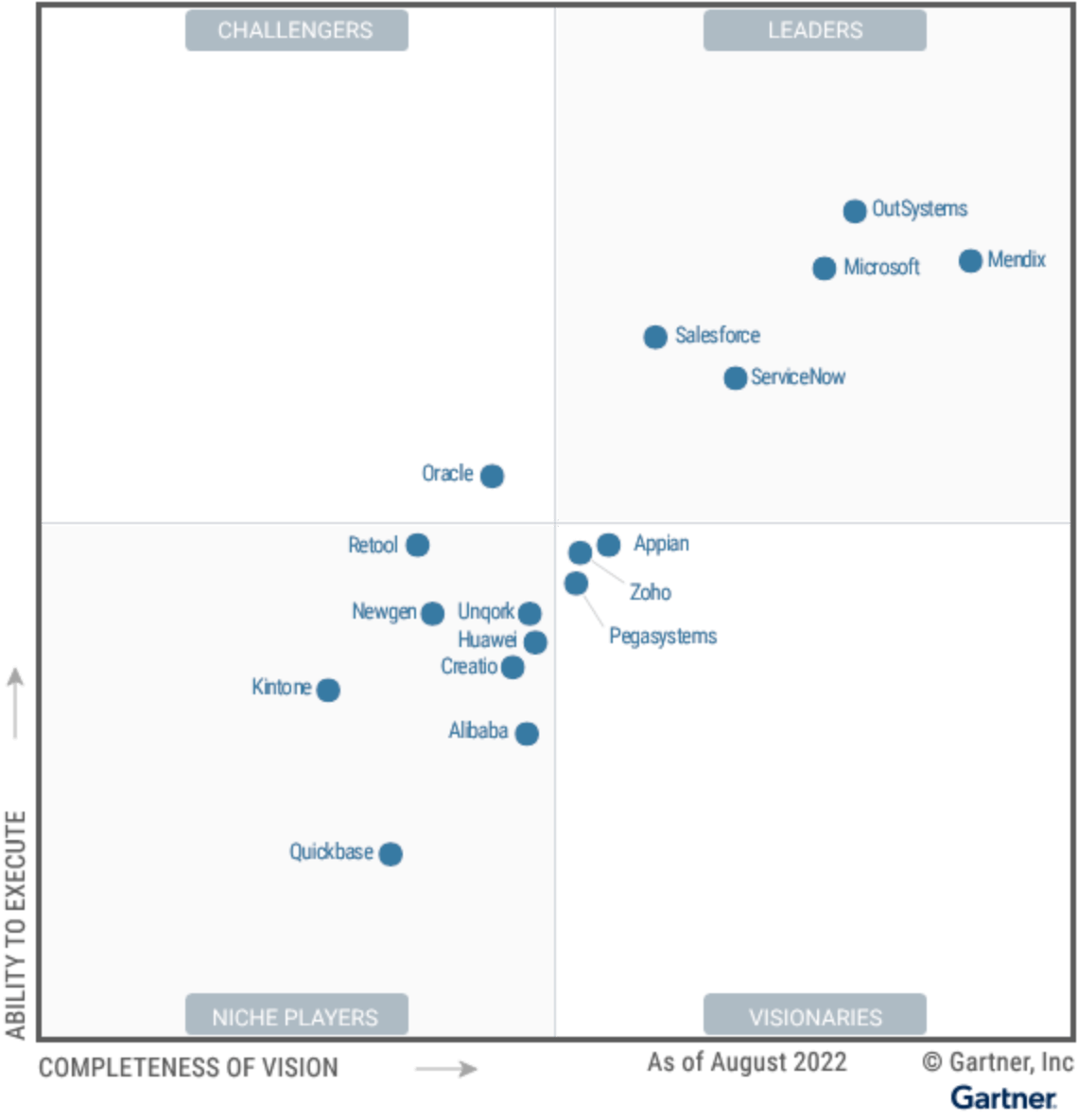 Gartner Magic Quadrant For Enterprise Low-Code Platforms 2023 | Zoho As A Visionary