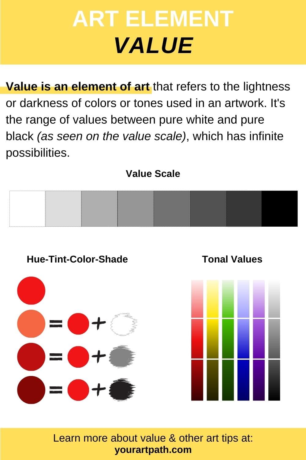 What is Value Element in Art? Definition, Examples and Significance - YourArtPath